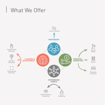 What-We-Offer-Infographic Maans first social incubator program receives regional and global interest